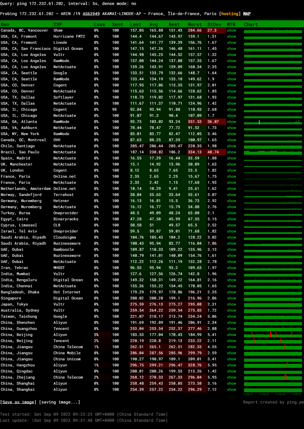 Linode Akamai France Paris Shared CPU Cloud Hosting Test and Review
