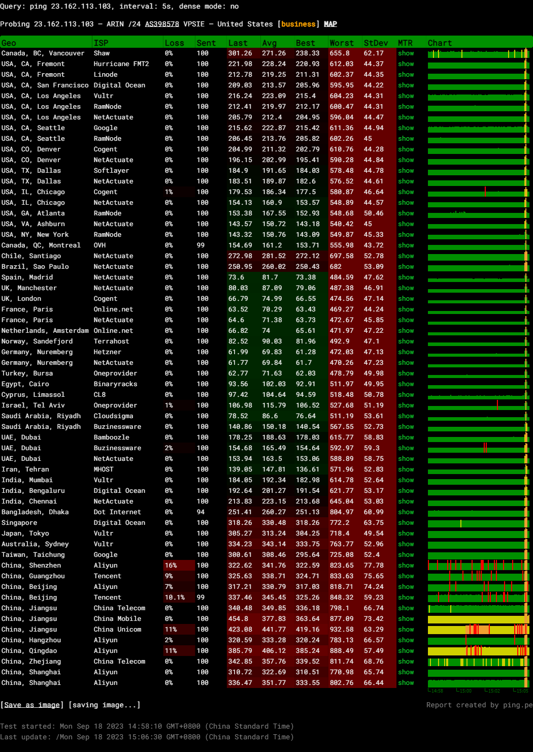 VPSie Middle East Jordan Shared CPU KVM VPS Hosting Test and Review