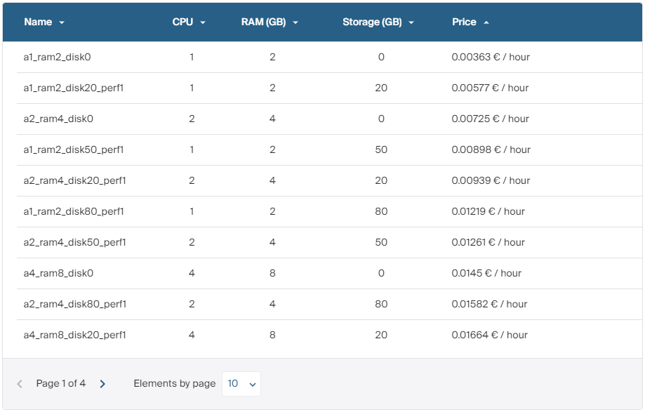 Infomaniak Switzerland Geneva AMD EPYC-Rome High Performance Cloud Server Test and Review