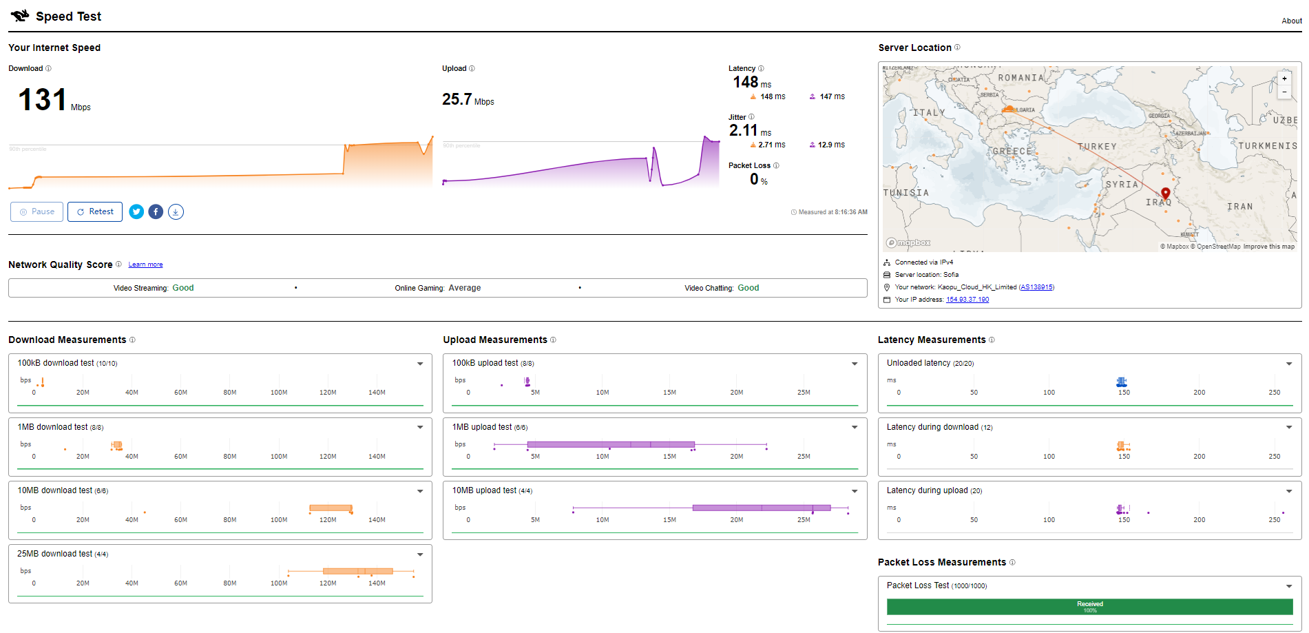 LightNode Iraq Baghdad Hourly Billing Cheap Cloud VPS Test and Review