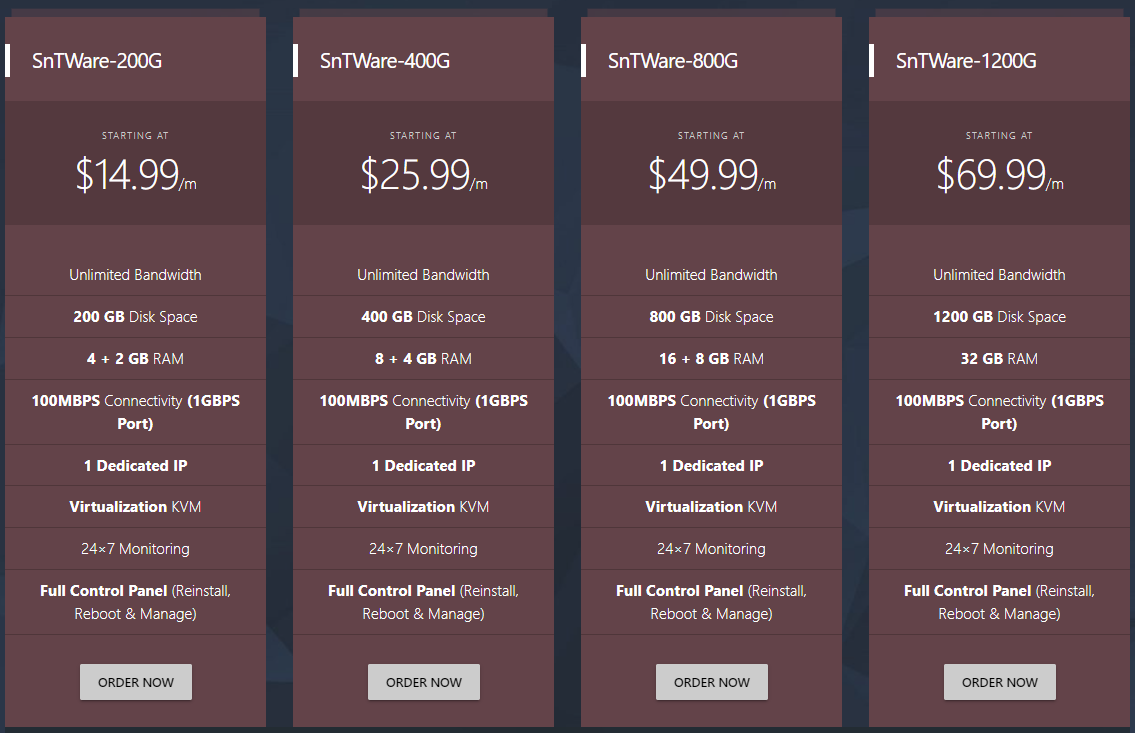 SnTHostings United States Atlanta Unlimited Bandwidth Linux VPS Review