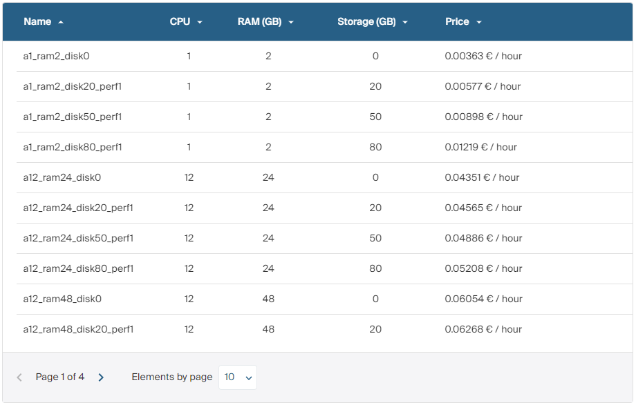 Infomaniak Switzerland Geneva AMD EPYC-Rome Public Cloud On-Demand Server Test and Review
