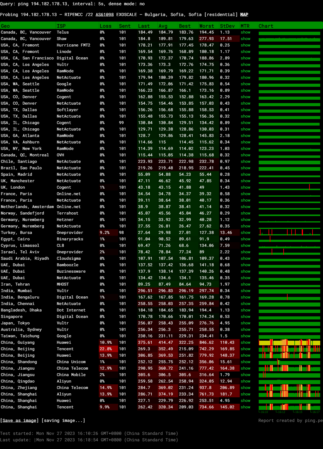 Exoscale Bulgaria Sofia Intel Xeon Standard Instance VPS Hosting Test and Review
