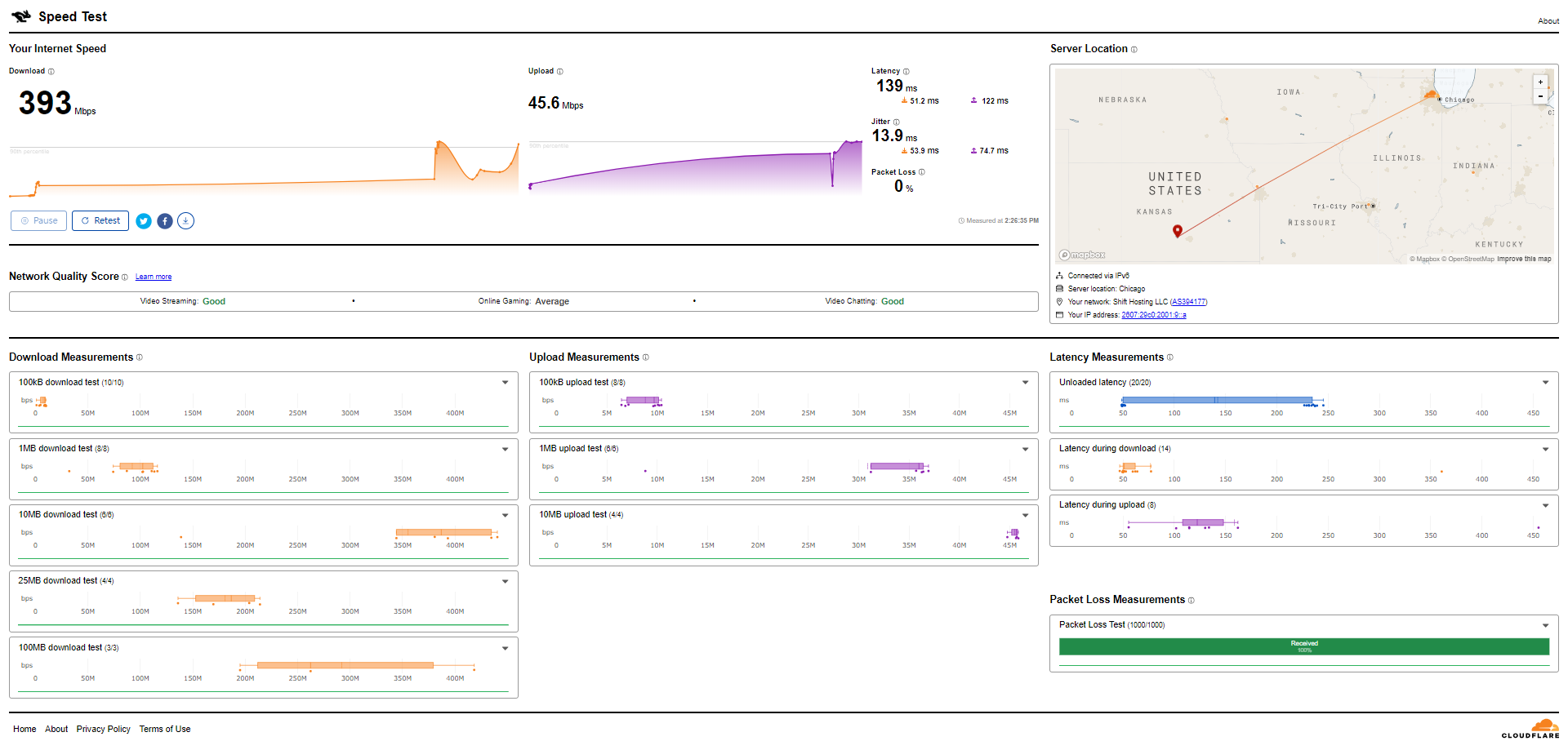 ShiftHosting United States Chicago Intel Xeon Gold 6258R Budget Cloud Server Test and Review