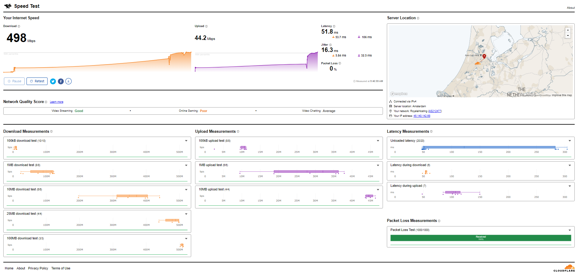 Retslav Netherlands Amsterdam Intel Core Unmetered Bandwidth VPS Test and Review