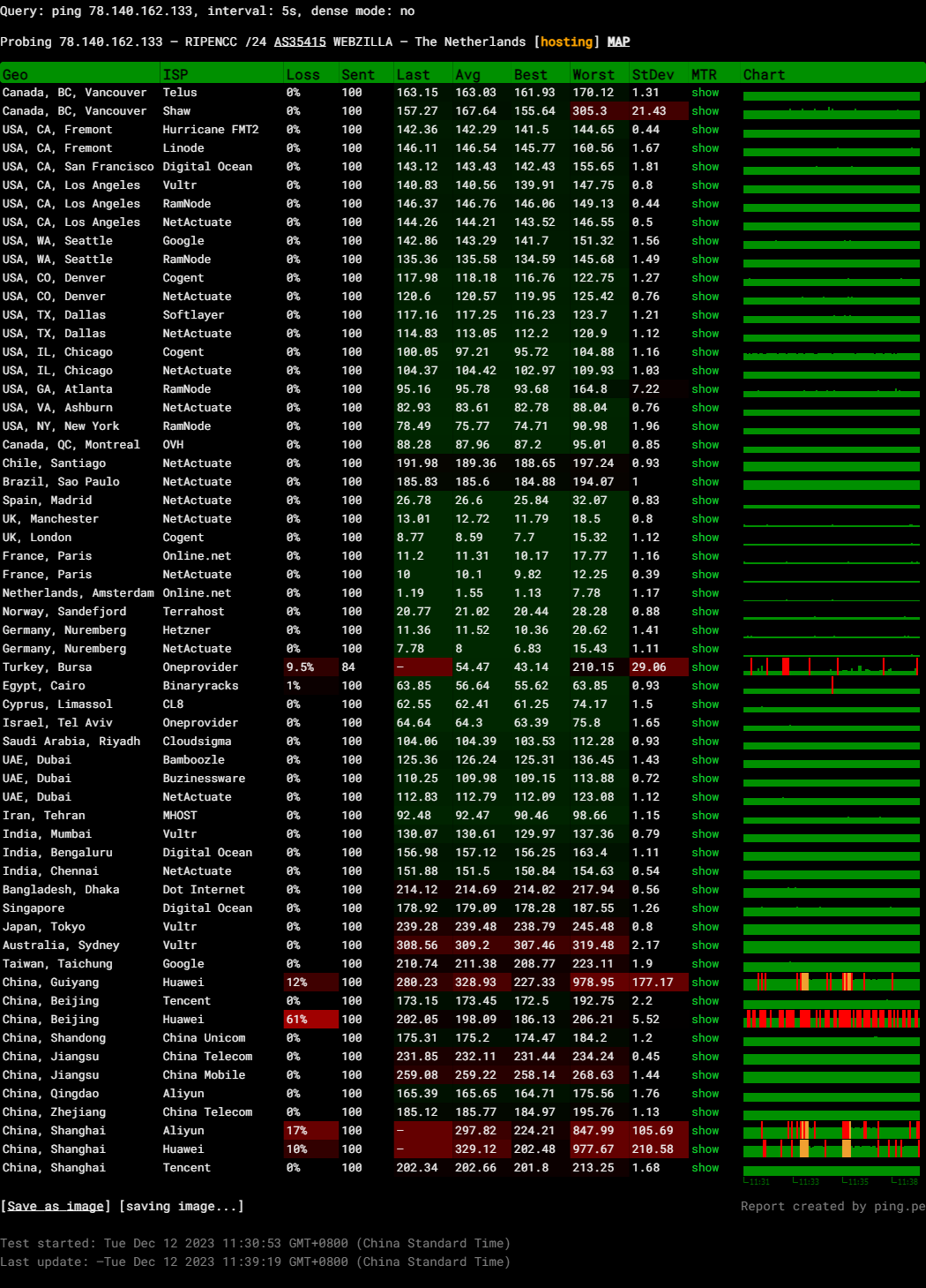 Fozzy Netherlands Amsterdam Fast Linux KVM Virtualization VPS Test and Review
