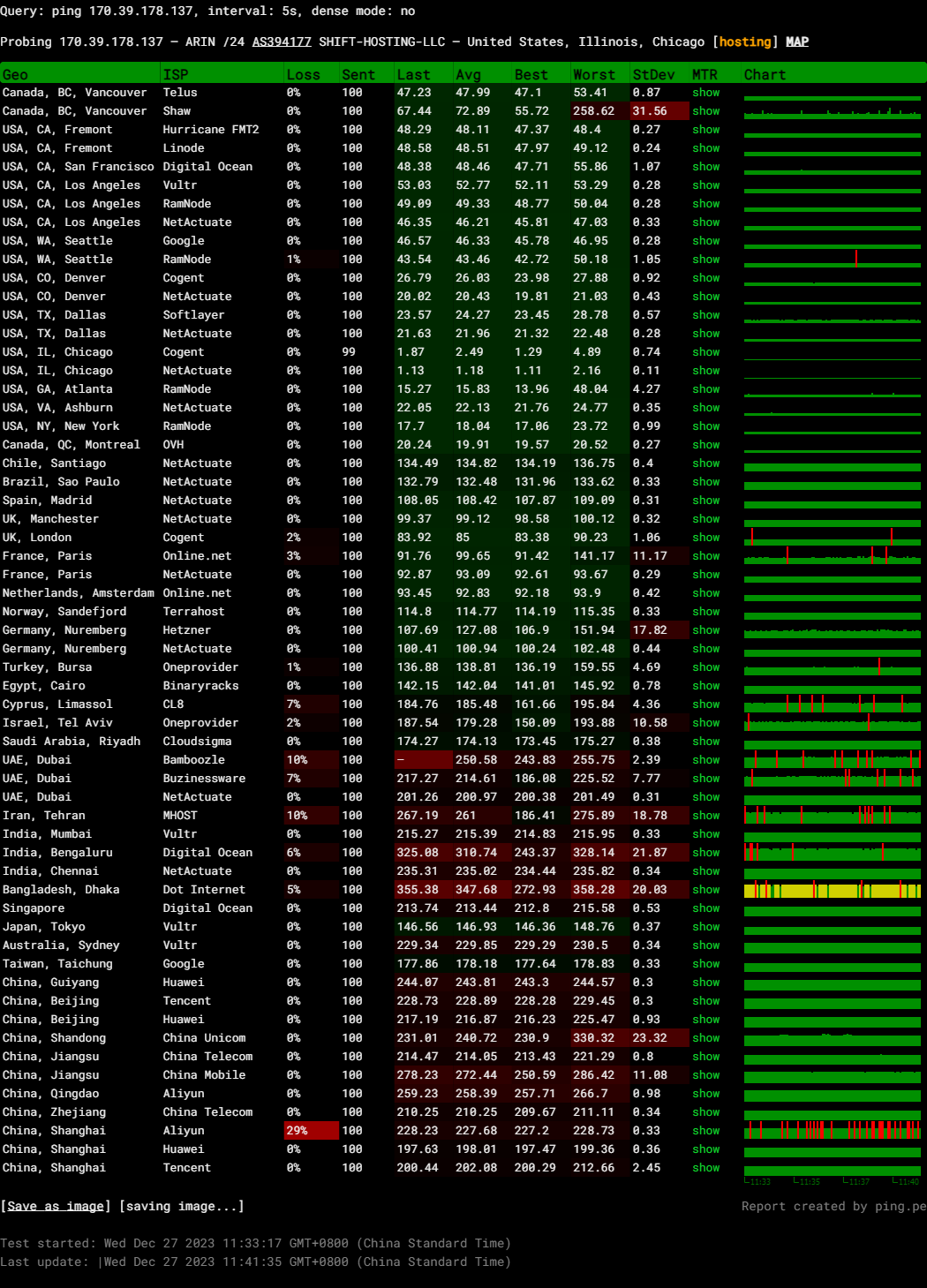 ShiftHosting United States Chicago Intel Xeon Gold 6258R Budget Cloud Server Test and Review