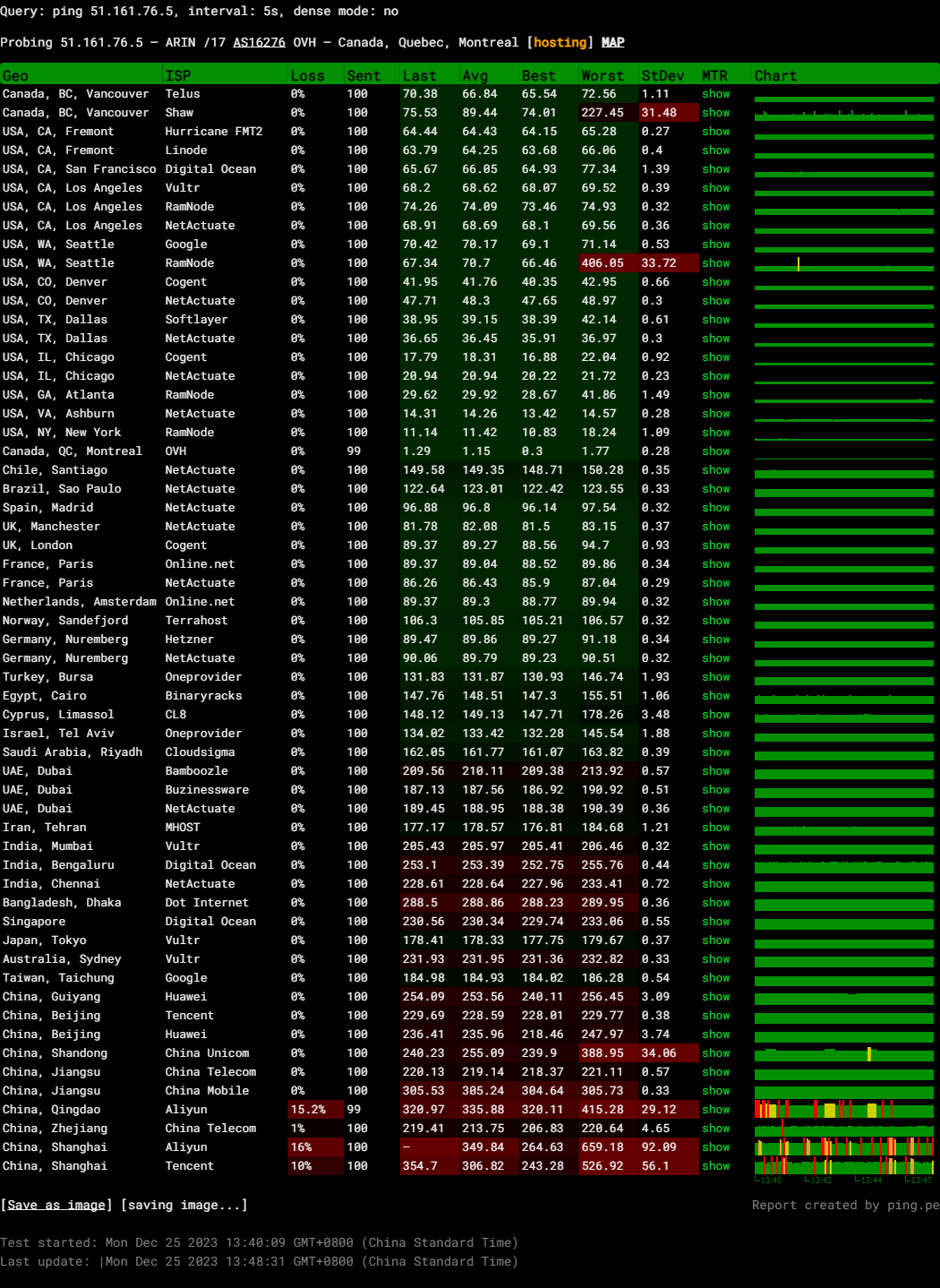 Websavers Canada Montreal AMD EPYC 7413 Scalable Canadian VPS Hosting Test and Review