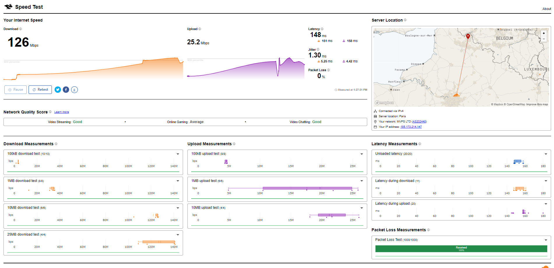 MVPS France High Performance Cloud KVM VPS Test and Review