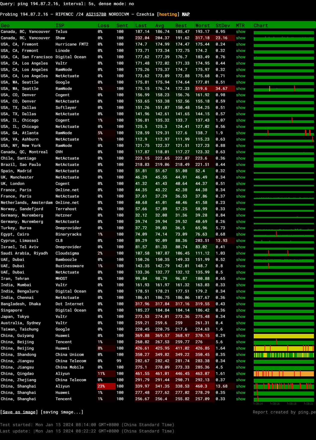 NordicVM Romania Bucharest 10GBPS Unlimited Bandwidth VPS Test and Review