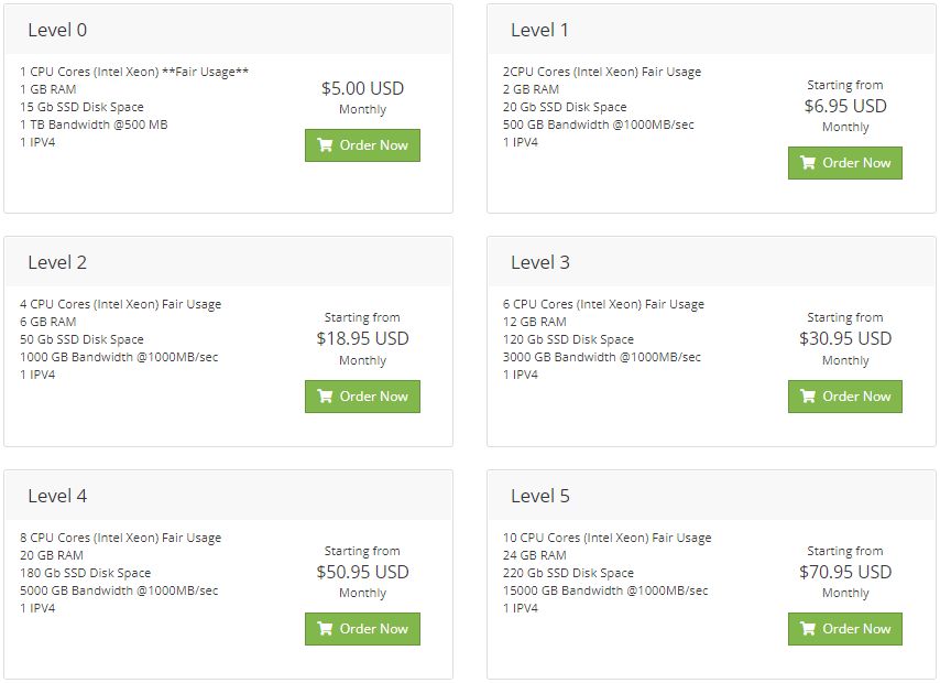 KhanWebHost United States Texas High-Performance KVM VPS Test and Review