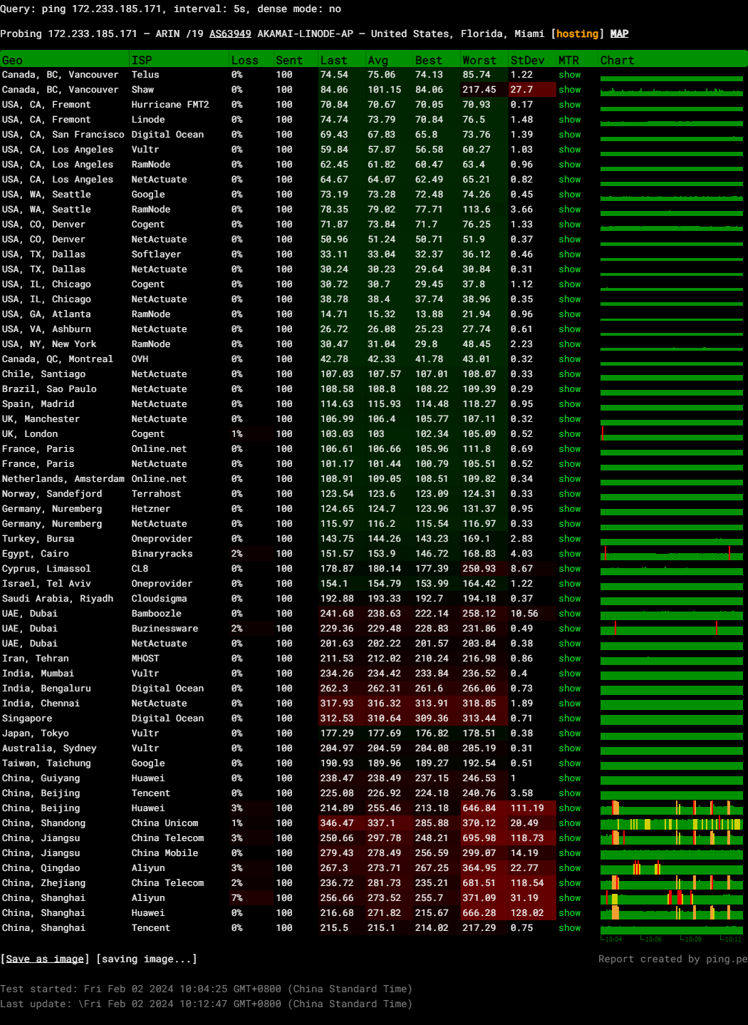 Linode Akamai United States Miami Shared CPU Compute Instance Test and Review
