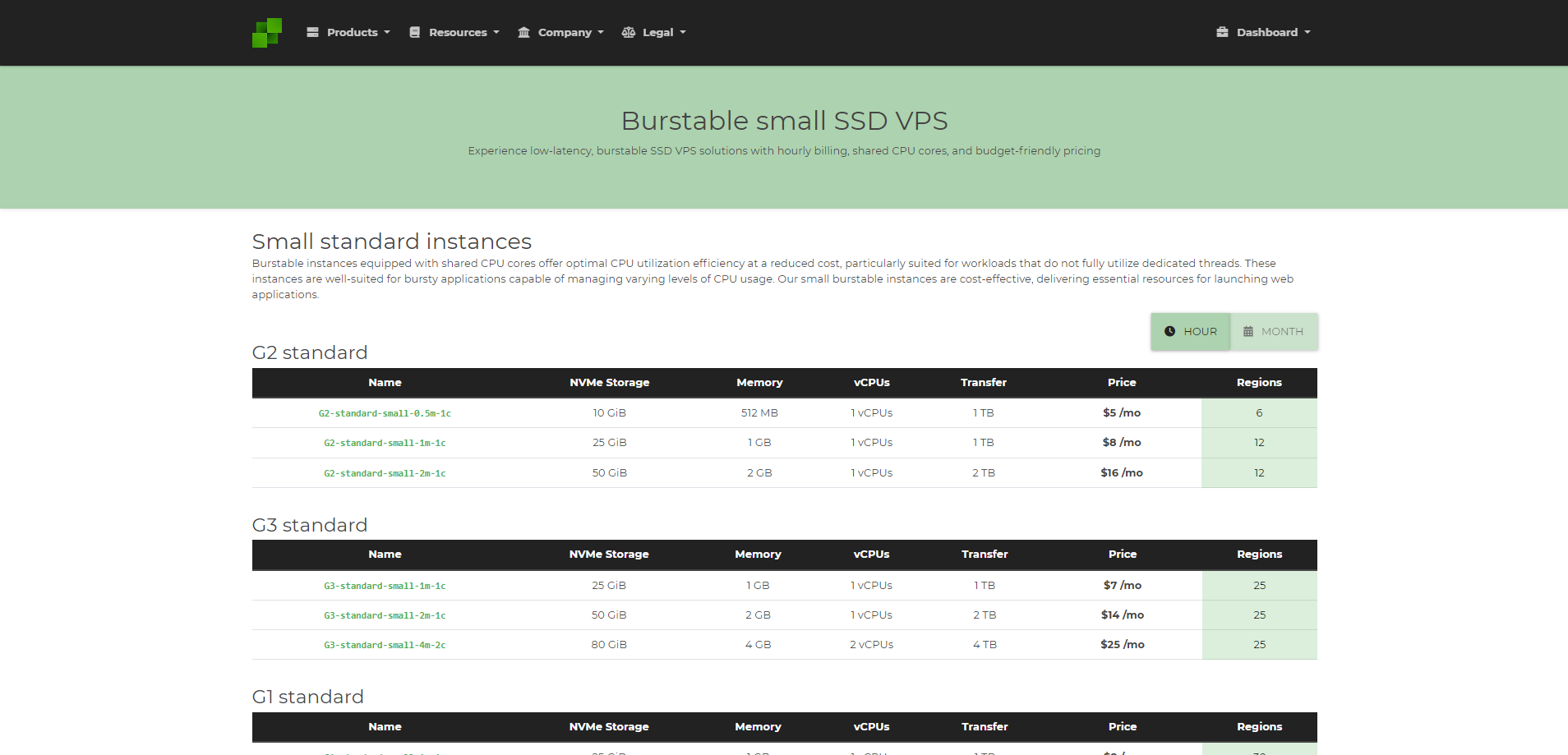 99Stack Australia Sydney Intel Xeon Processor Standard Instance Test and Review