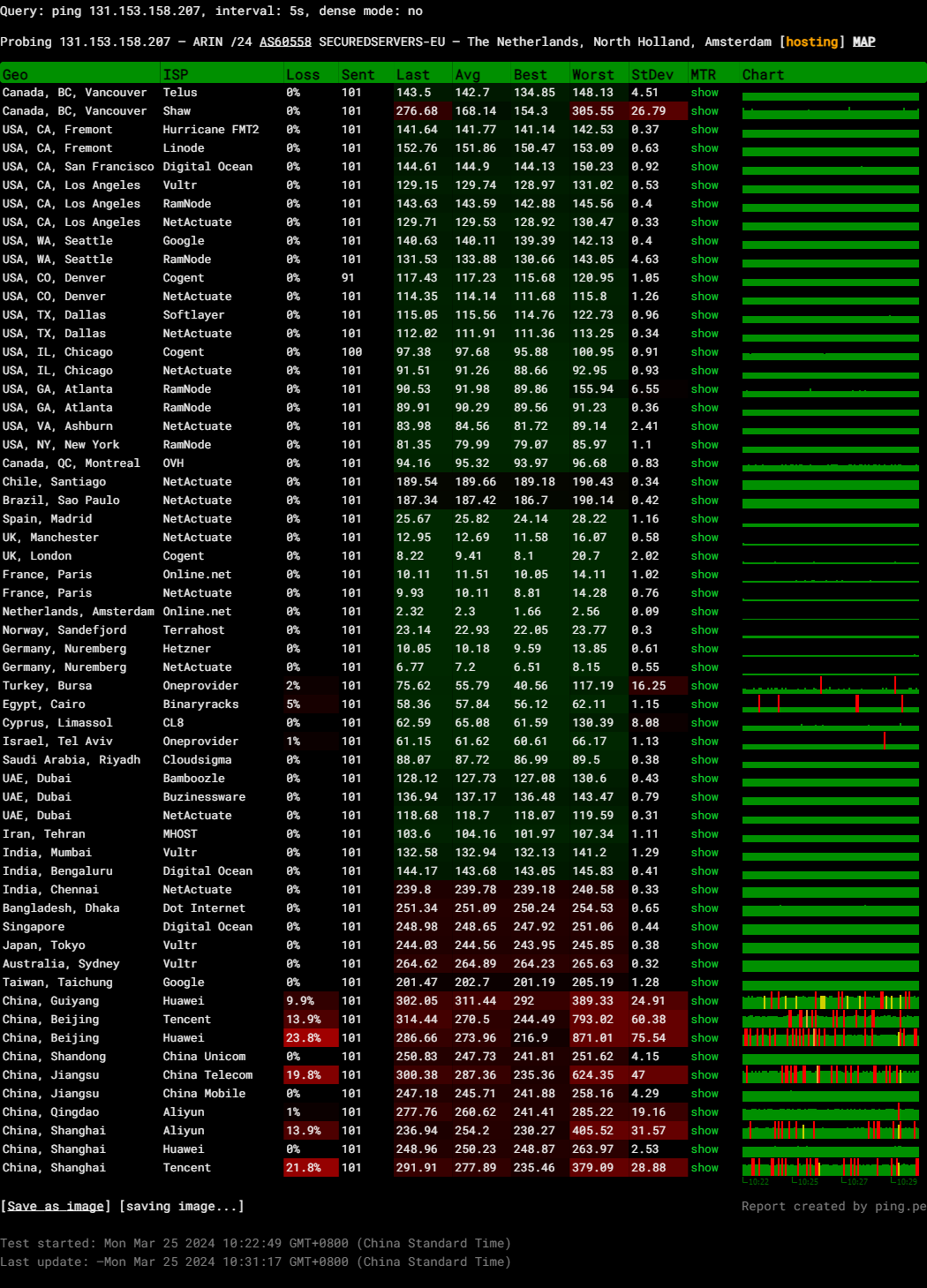 phoenixNAP Netherlands Amsterdam Intel Xeon E-2388G Bare Metal Cloud Instances Test and Review