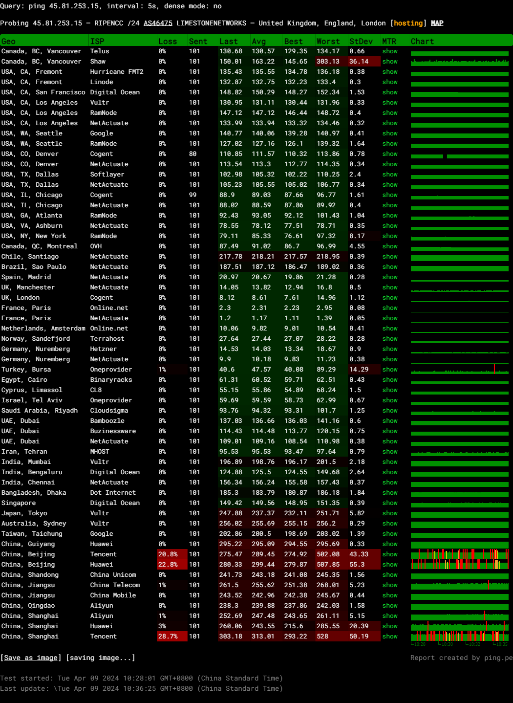 HostNamaste France Intel Xeon Silver 4116 Cheap OpenVZ Virtualization VPS Test and Review