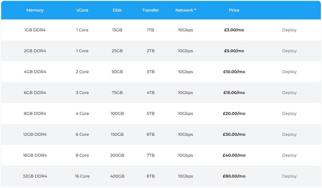 Kuroit United States Tampa Intel Xeon E5-2680 Powerful KVM VPS Server Test and Review