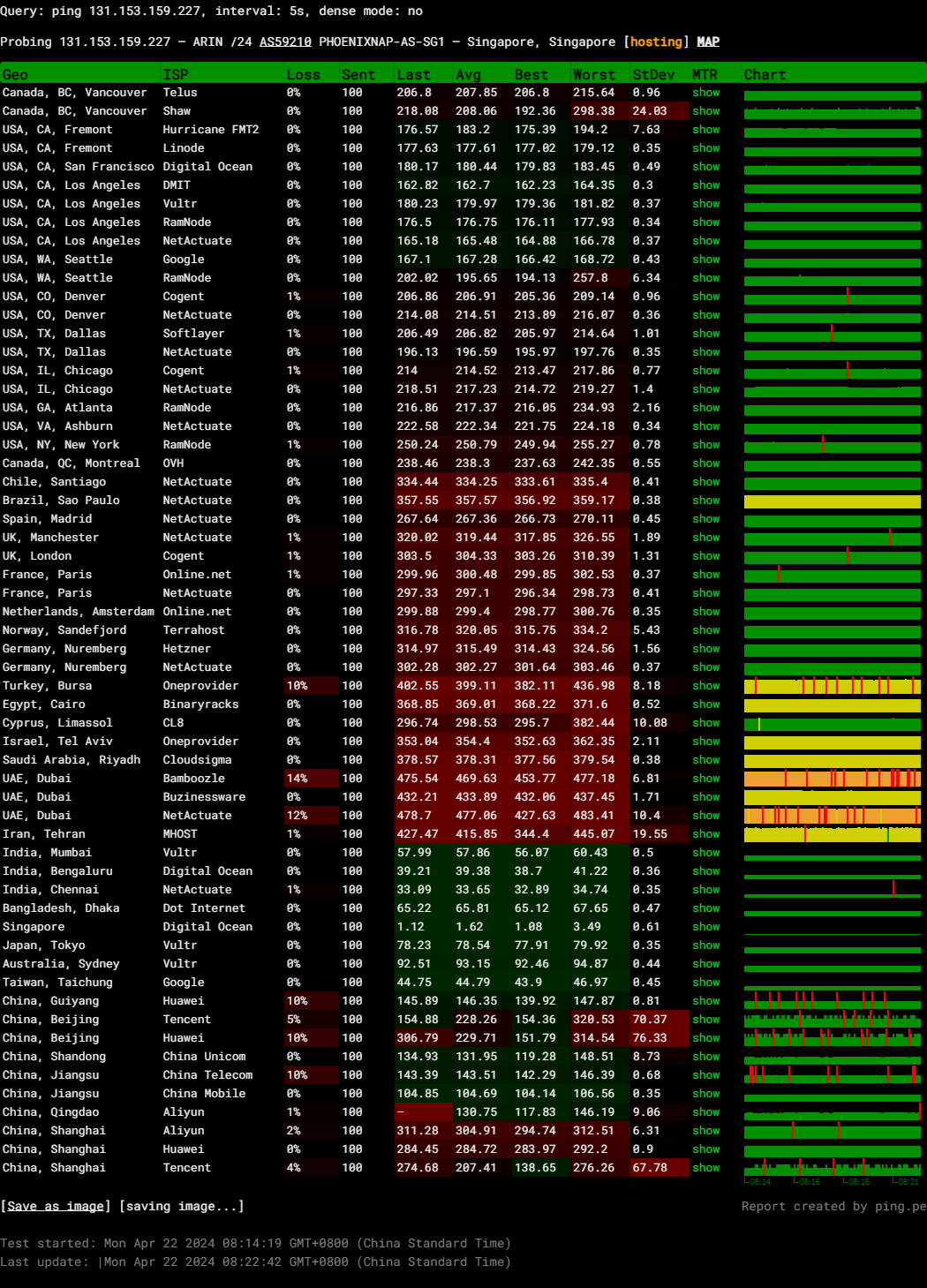 phoenixNAP Singapore Intel Xeon E-2388G Bare Metal Cloud Single CPU Instances Test and Review