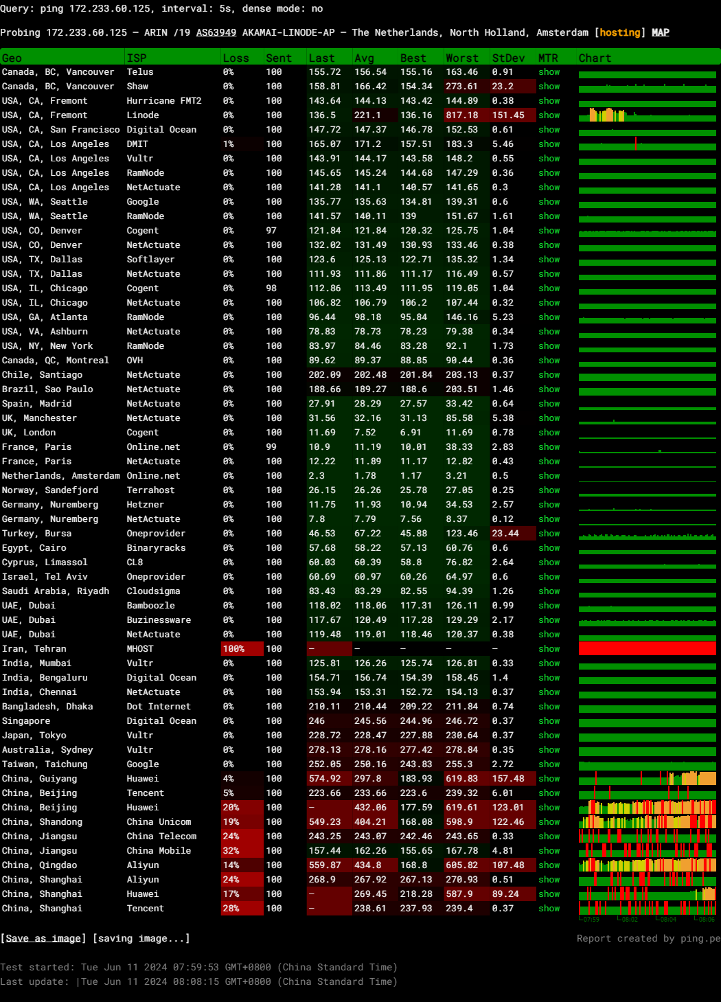 99Stack Netherlands Amsterdam AMD EPYC 7713 Dedicated Server Test and Review