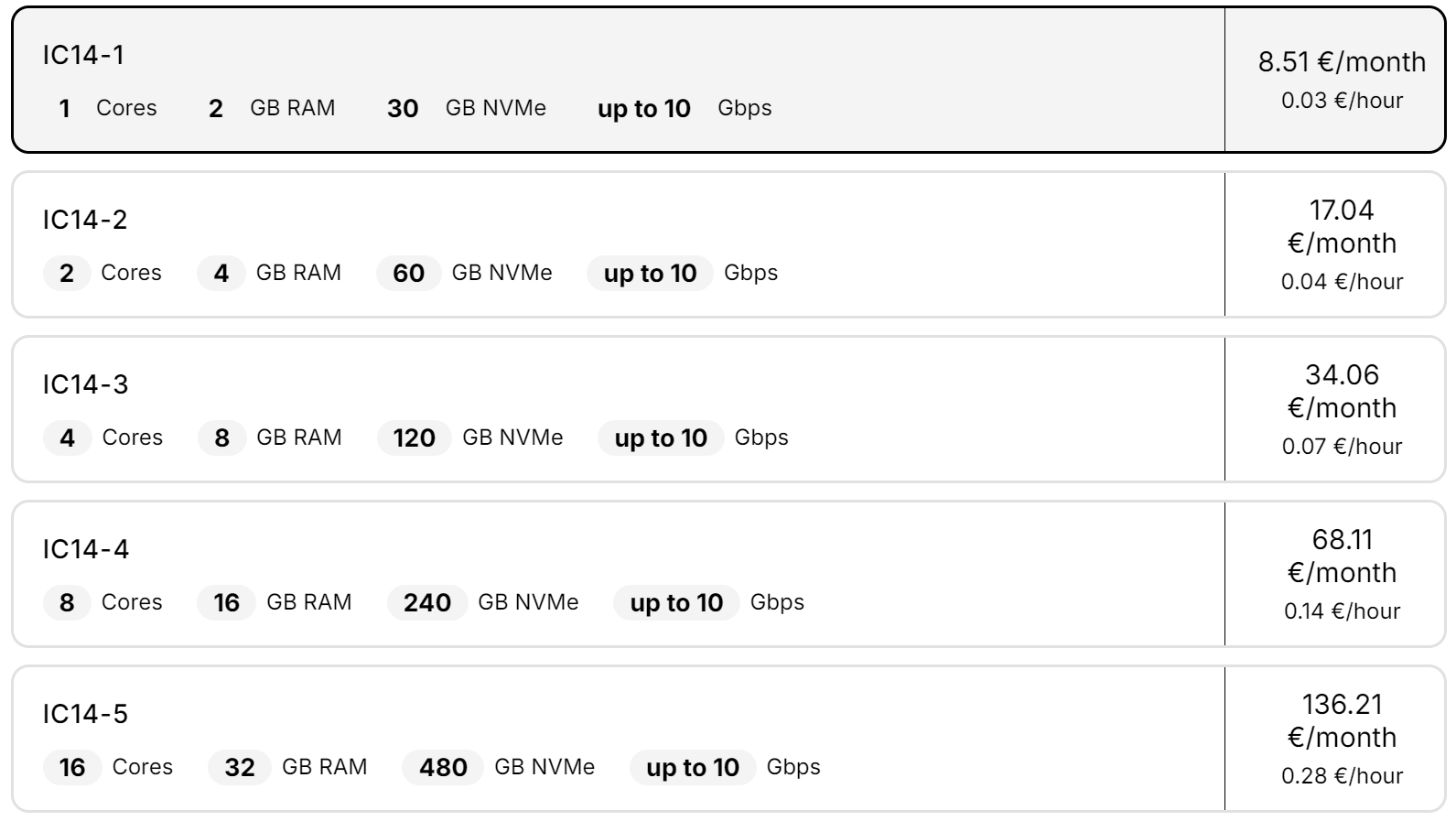 Aéza Russia Moscow Hi-CPU Intel Core i9-14900K VDS Cloud Server Test and Review