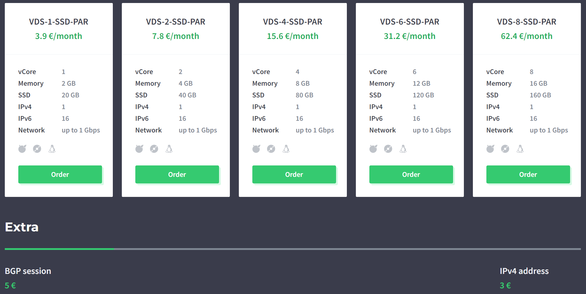 Melbicom France Paris Intel Xeon Platinum 8160 Unlimited Traffic Cloud VPS Test and Review