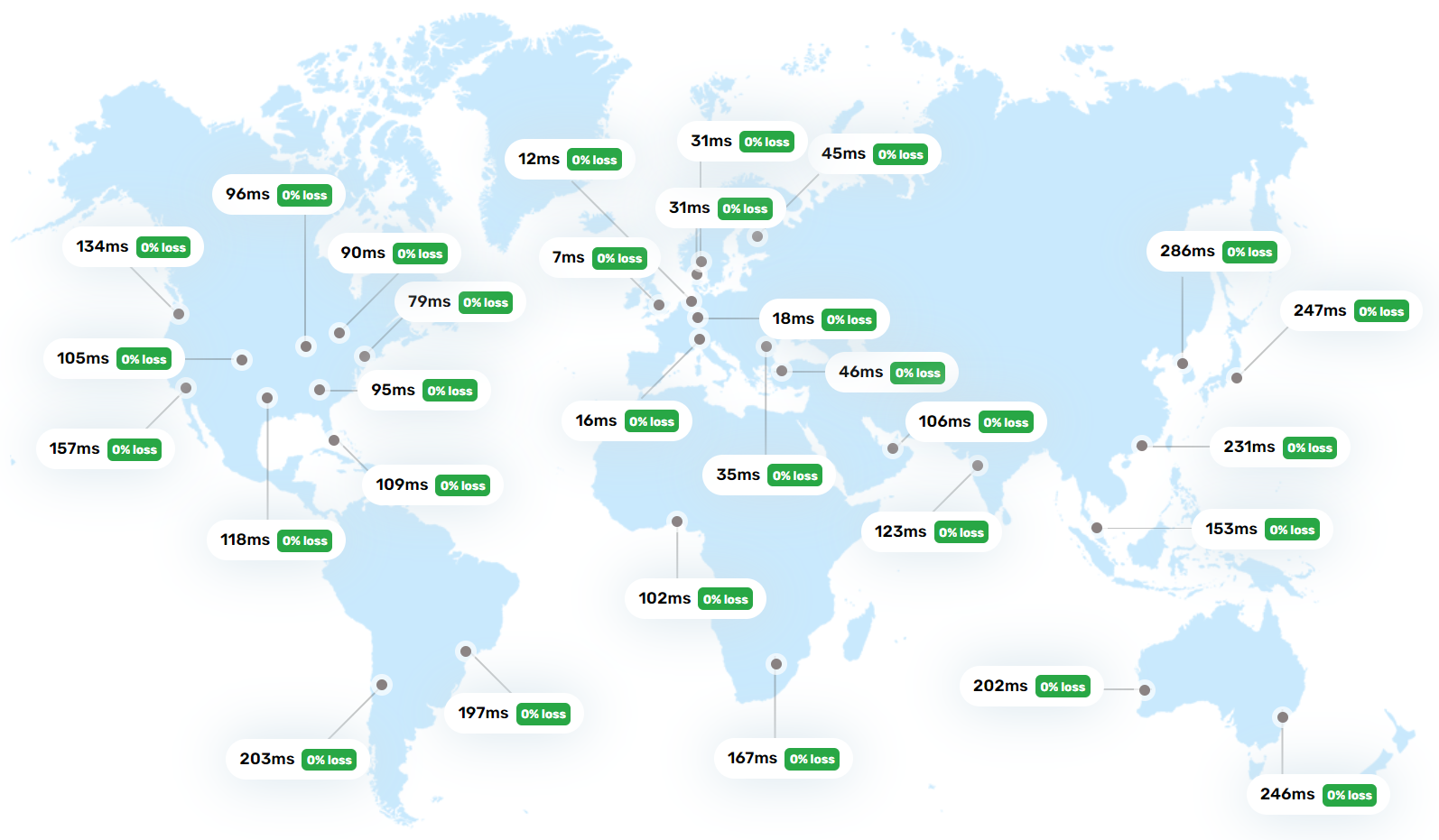 Melbicom France Paris Intel Xeon Platinum 8160 Unlimited Traffic Cloud VPS Test and Review