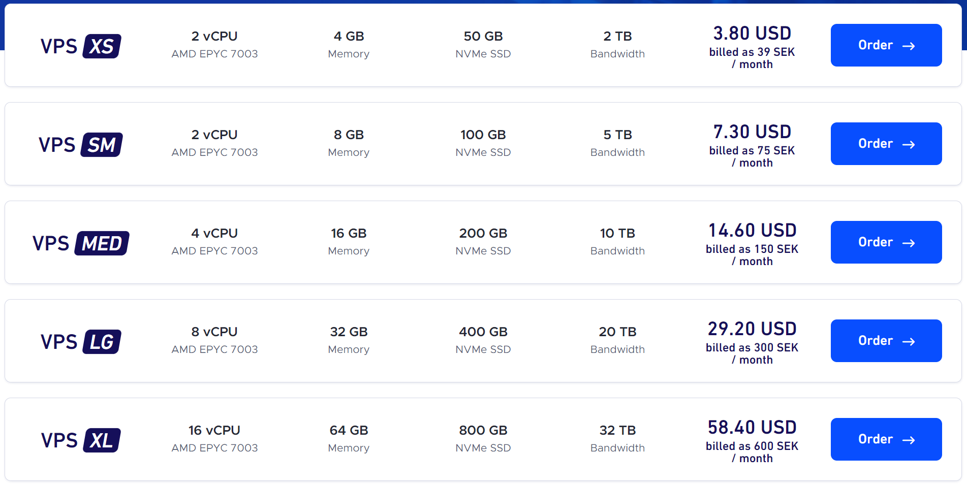 HostUp Sweden Stockholm AMD EPYC-Milan-v2 VPS Hosting Test and Review