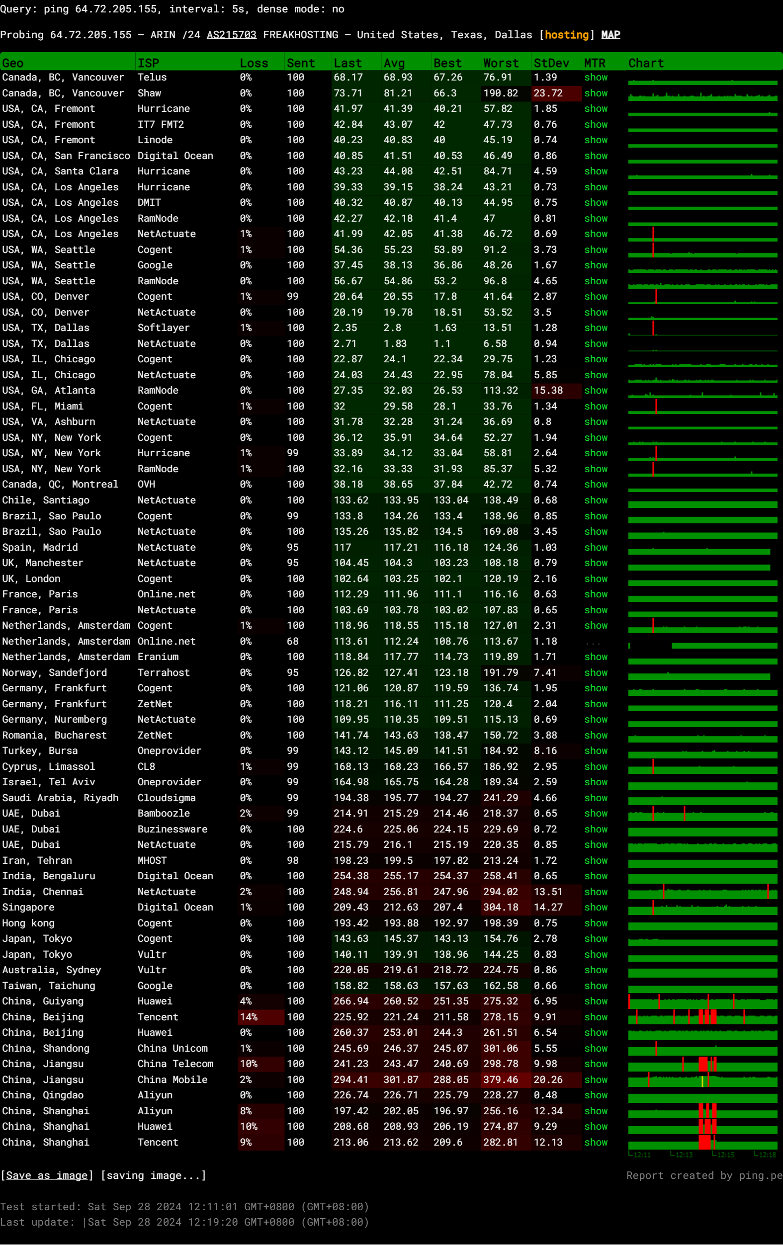 FREAKHOSTING USA Dallas AMD Ryzen 9 5950X Premium Gaming KVM VPS Test and Review