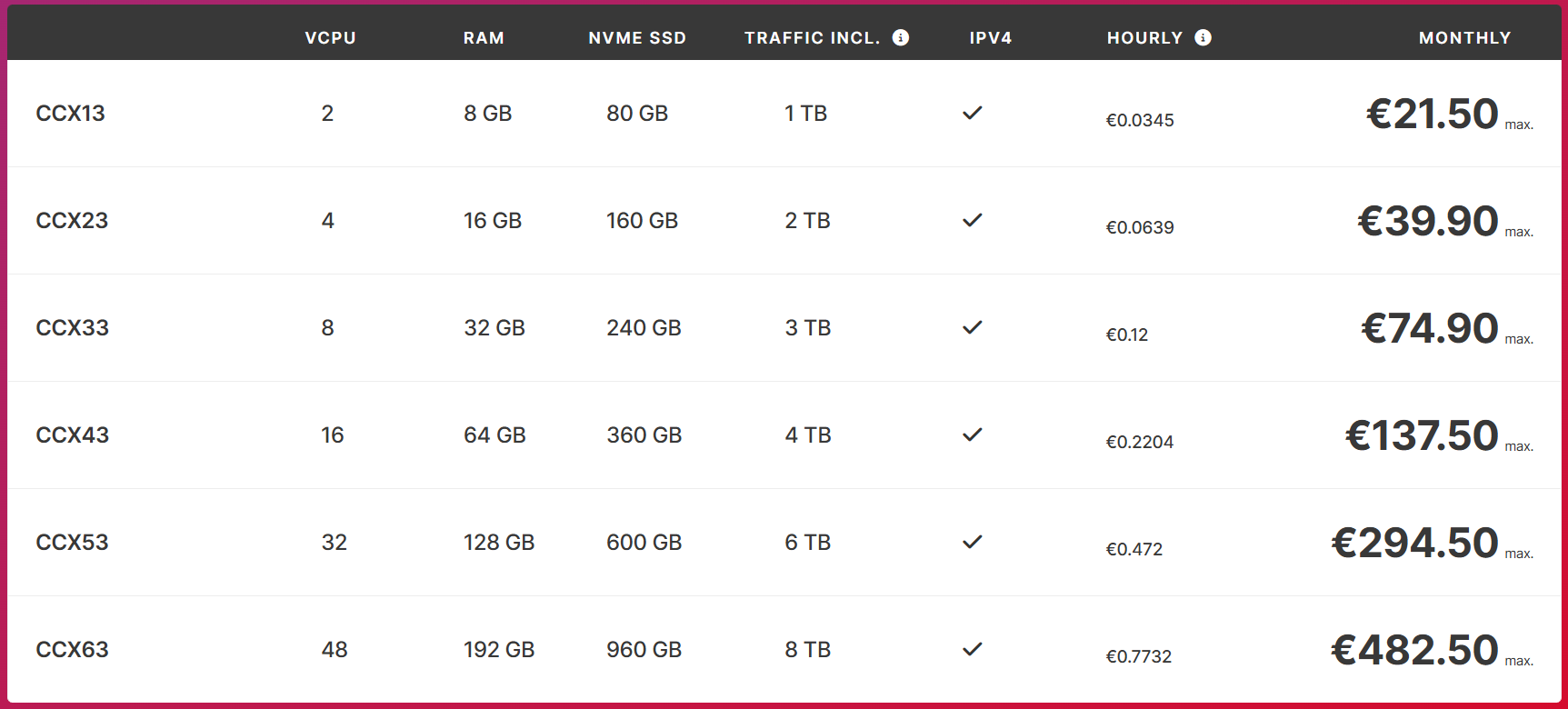 Hetzner Singapore AMD EPYC Dedicated vCPU Cloud Server Test and Review