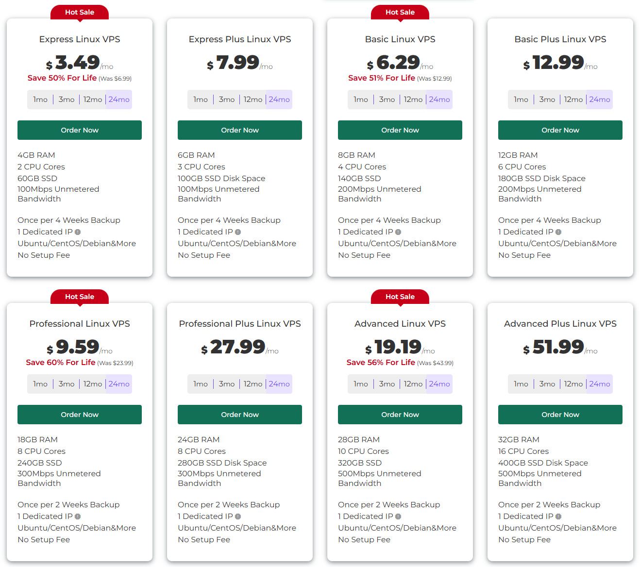Database Mart USA Kansas Intel Xeon E3-12xx Cheap Linux VPS Server Test and Review