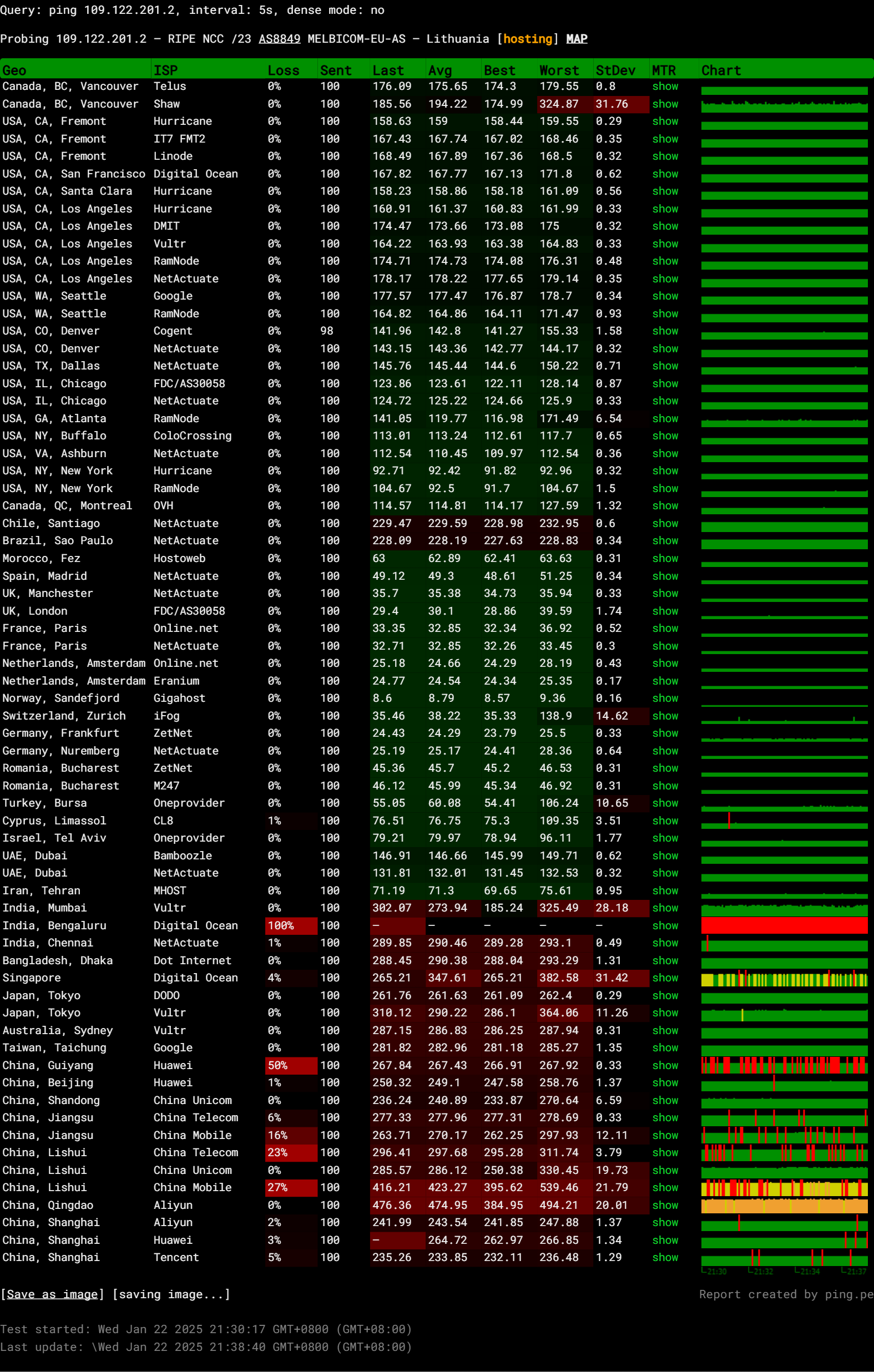 Melbicom Sweden Stockholm Intel Xeon Platinum 8160 Virtual Linux Server Test and Review