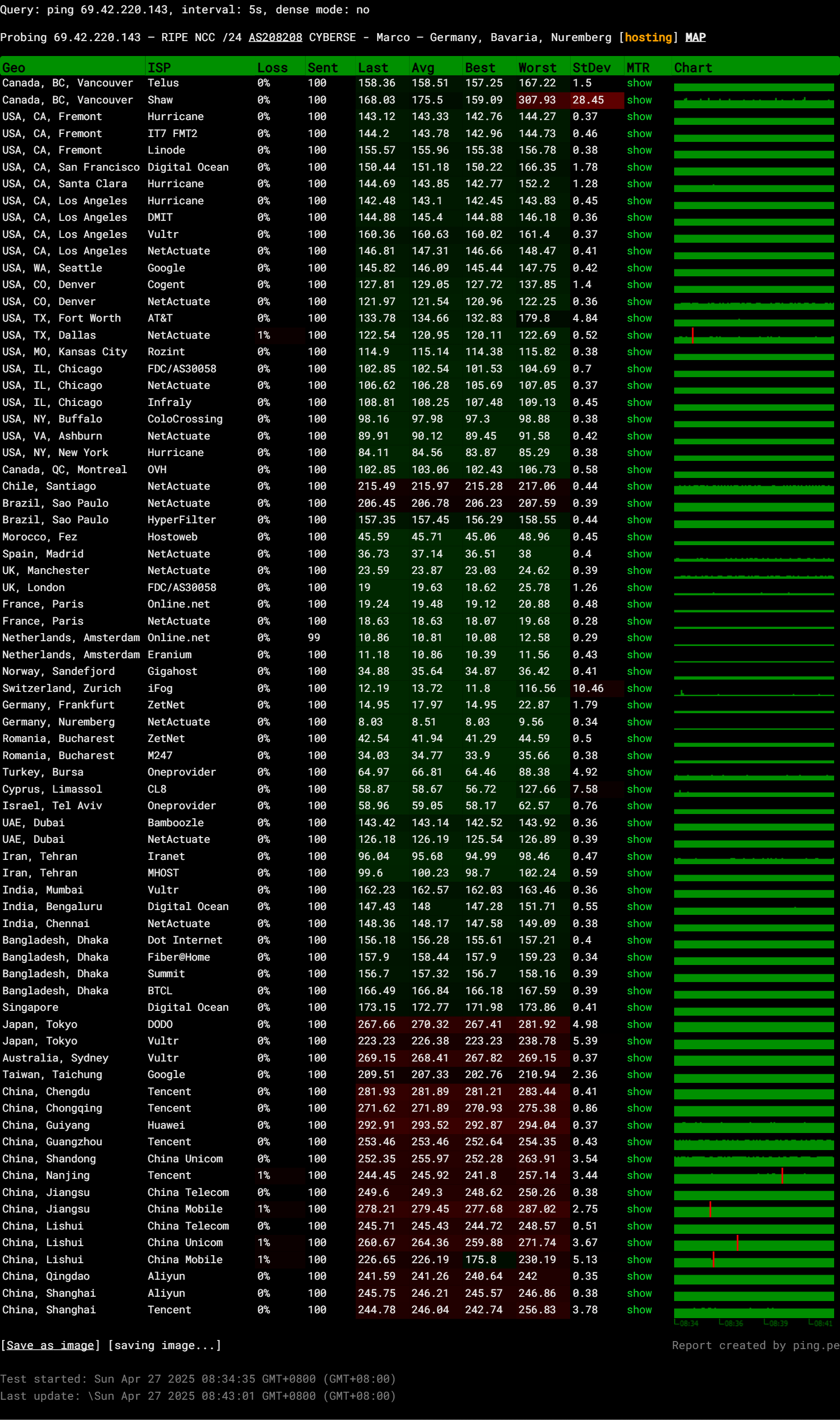 Enzonix Germany Nuremberg AMD Ryzen 9 5950X Powered KVM NVMe VPS Test and Review