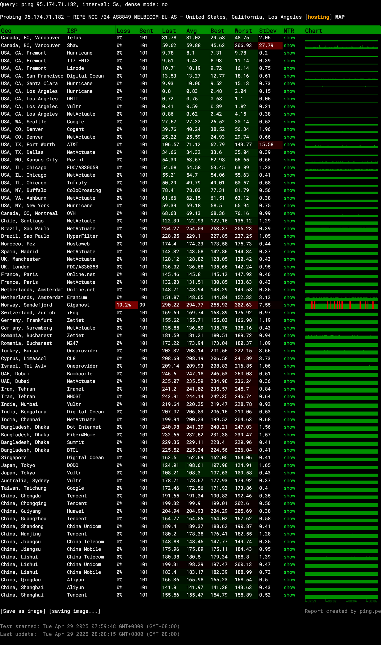 Melbicom USA Los Angeles Intel Xeon E5-2680 Unlimited Traffic Cloud Server Test and Review