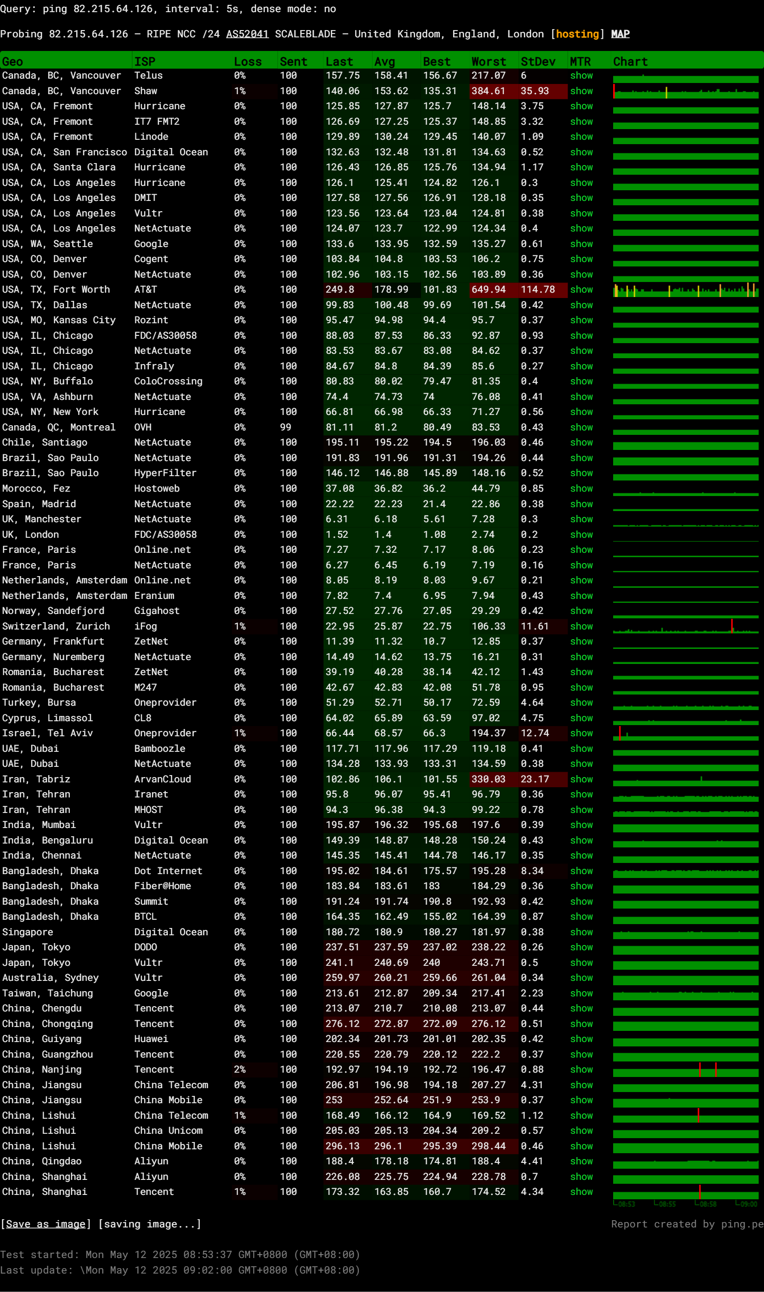 Scaleblade United Kingdom London AMD Ryzen 9 9950X Hourly Billing VPS Test and Review