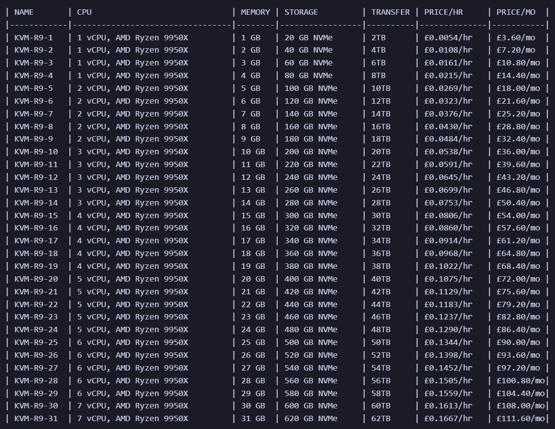 Scaleblade United Kingdom London AMD Ryzen 9 9950X Hourly Billing VPS Test and Review