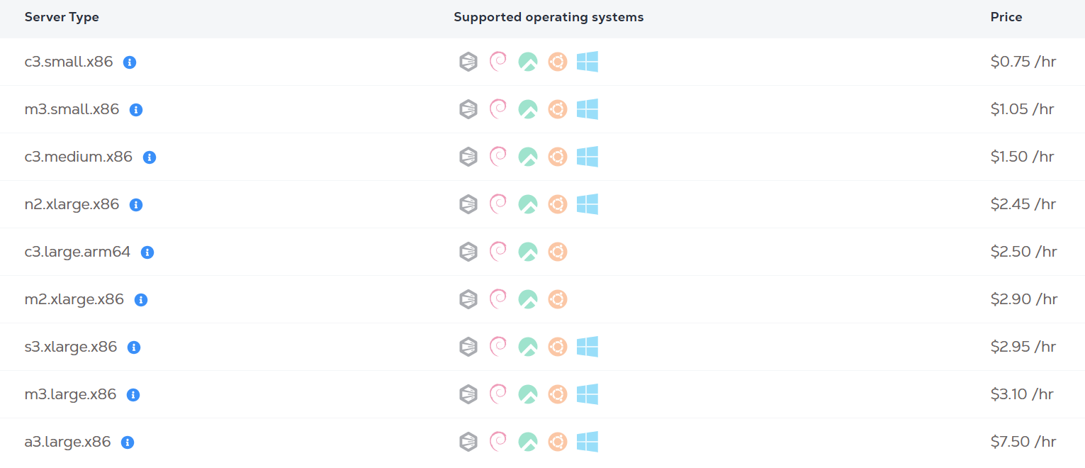 Equinix Metal Unleashed: Yabs Benchmarks 10 Bare Metal Servers for Peak Performance