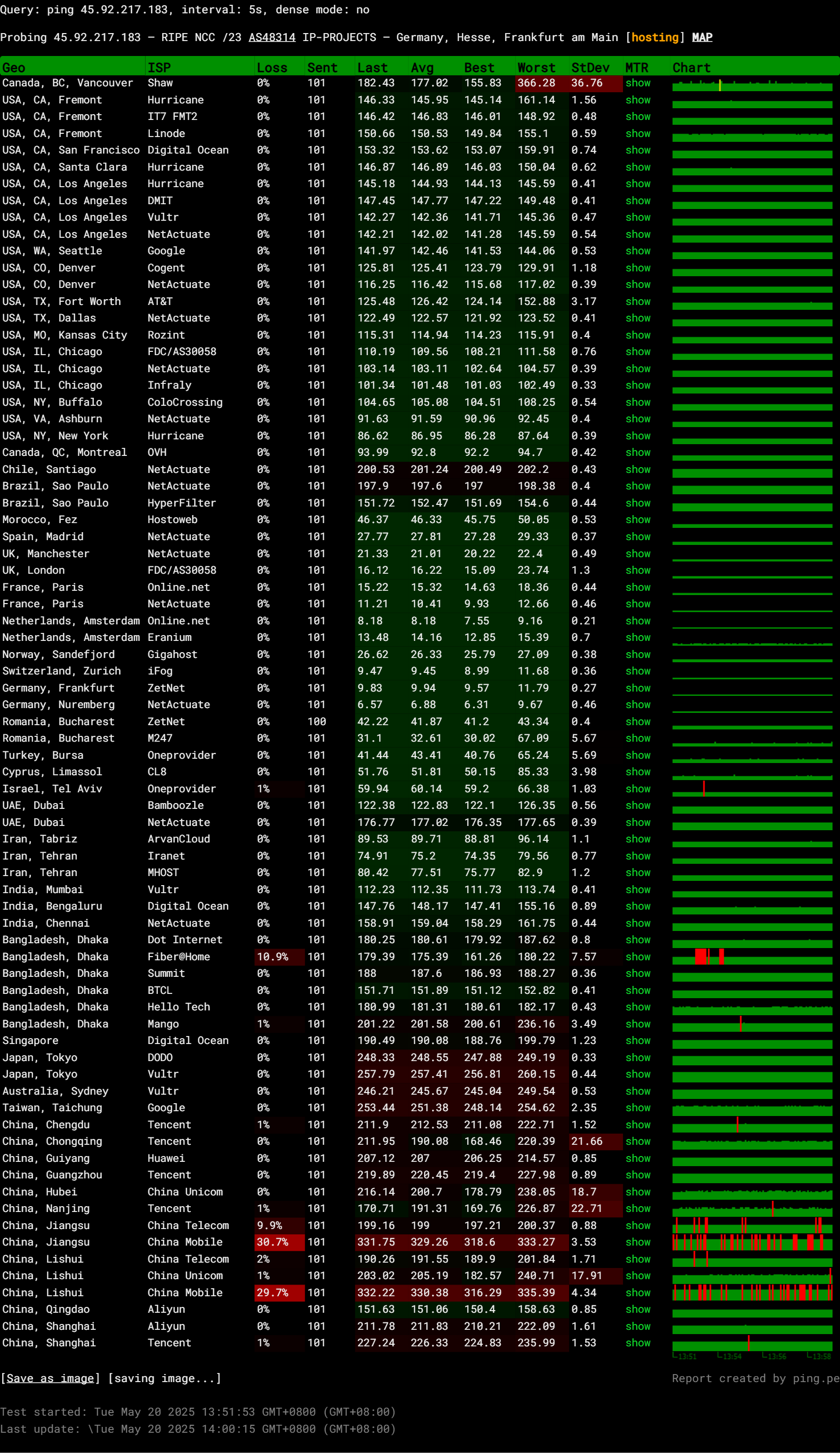 24fire Germany Frankfurt NTT FRA01 Data Center AMD Ryzen 9 7950X3D Server Test and Review