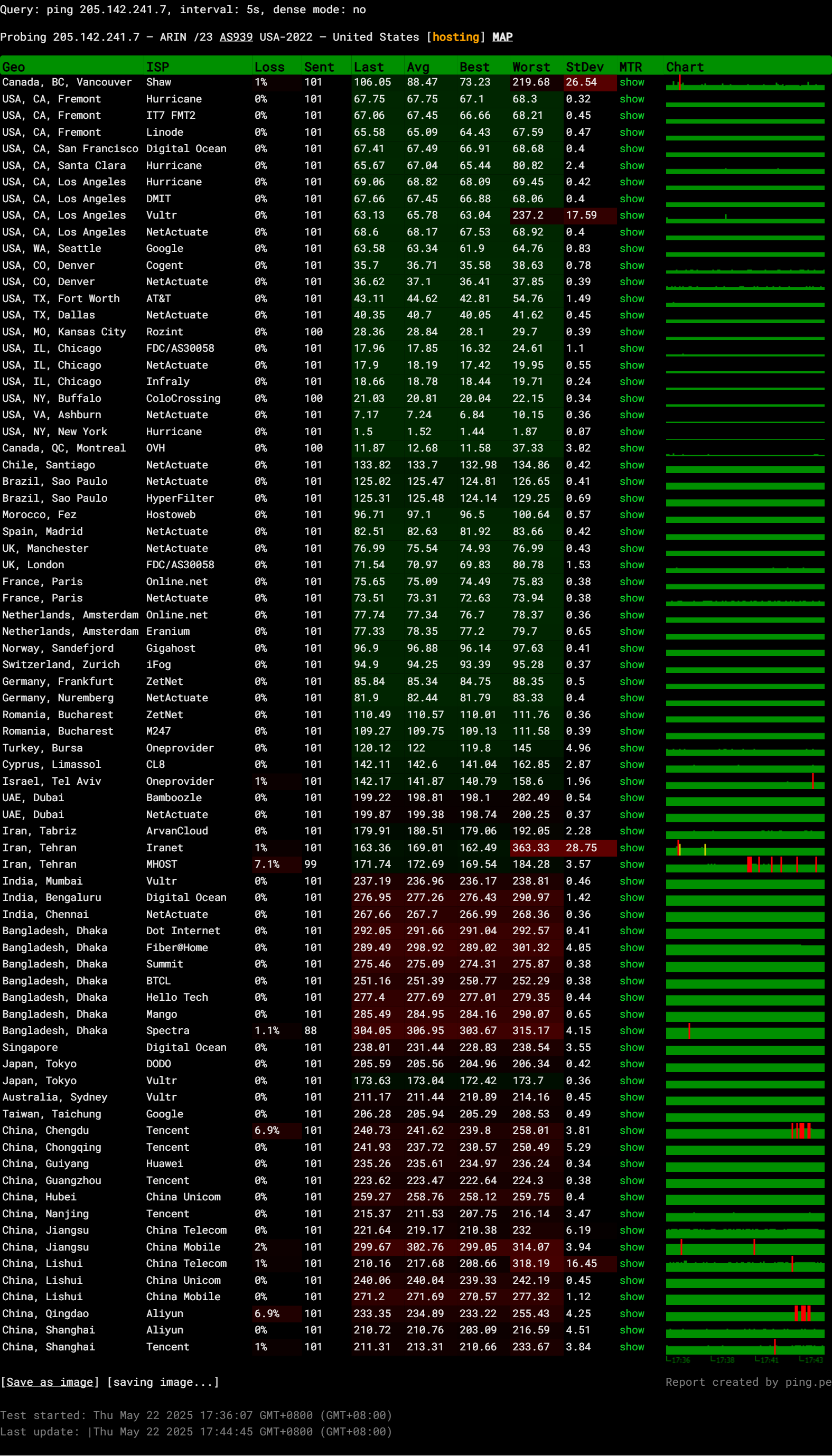 Novoserve United States Intel Xeon E5-2650 DDoS Protected Bare Metal Server Test and Review