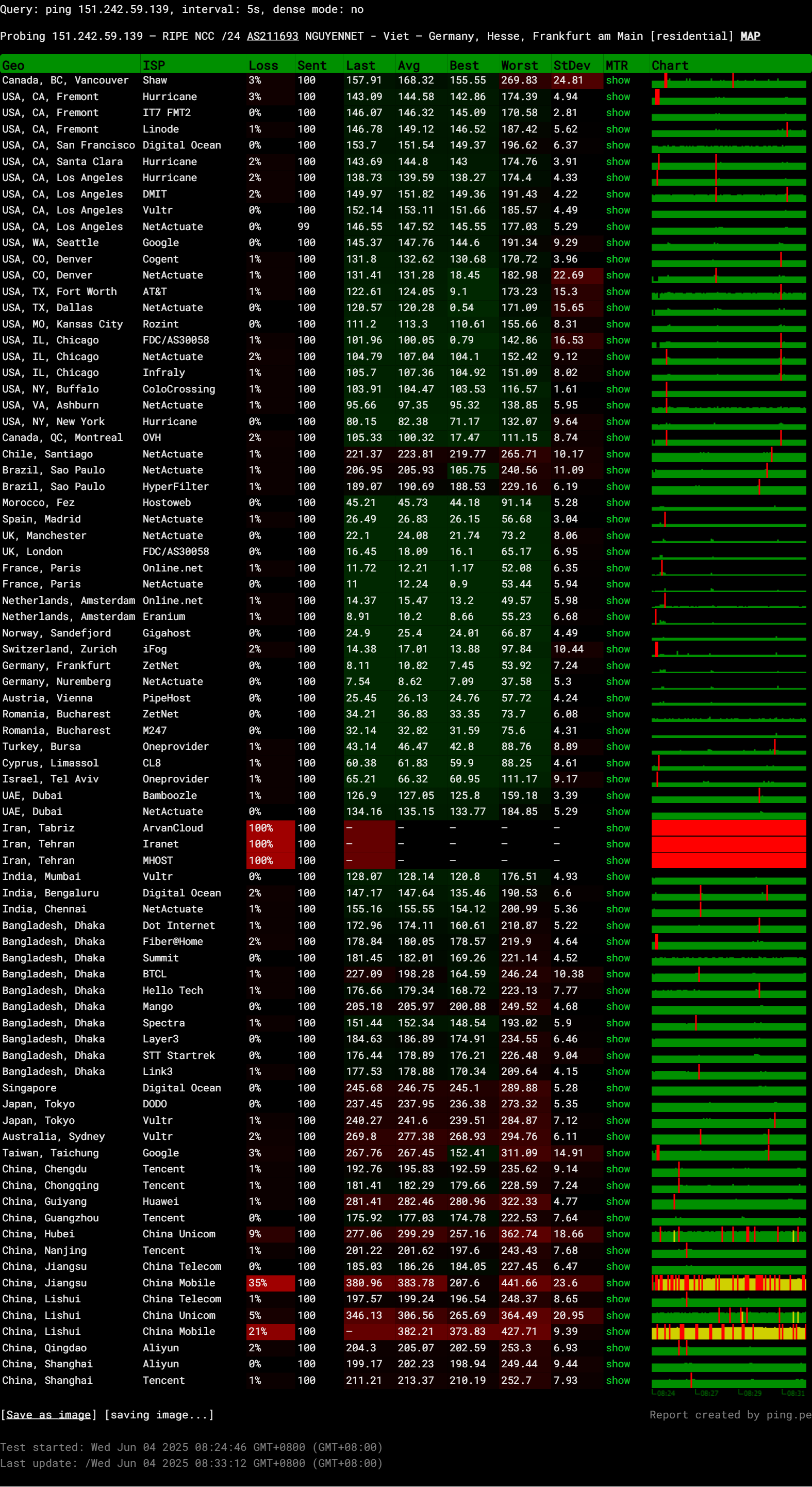 NolimitHost Germany Frankfurt AMD EPYC 7551P DDoS Protection VPS Hosting Test and Review