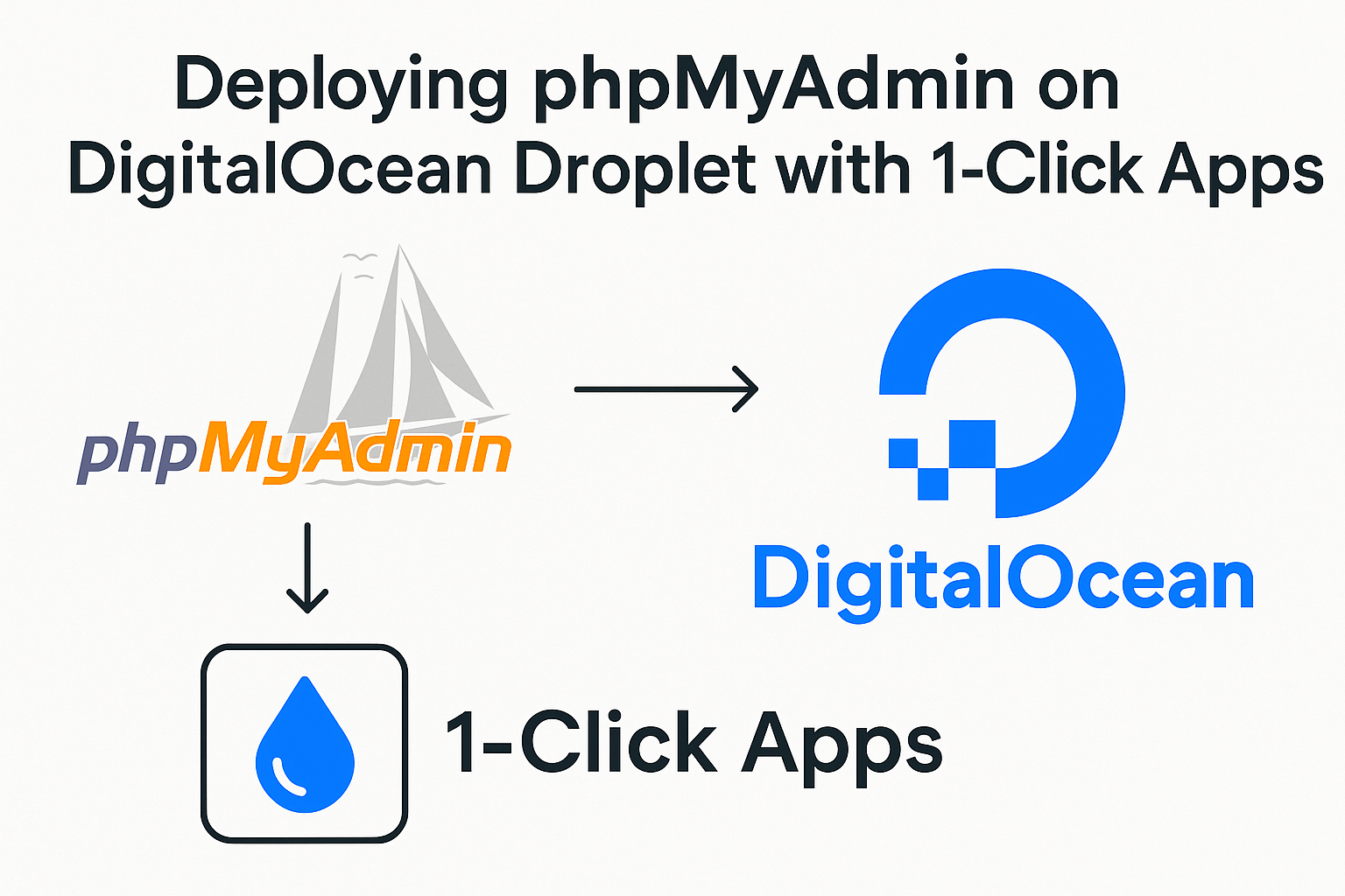 Detailed Guide: Deploying PhpMyAdmin Using DigitalOcean's 1-Click App