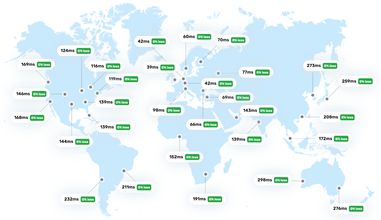 Gcore Portugal Sines Intel Xeon (Icelake) Pay-As-You-Go Cloud Virtual Instance Test and Review