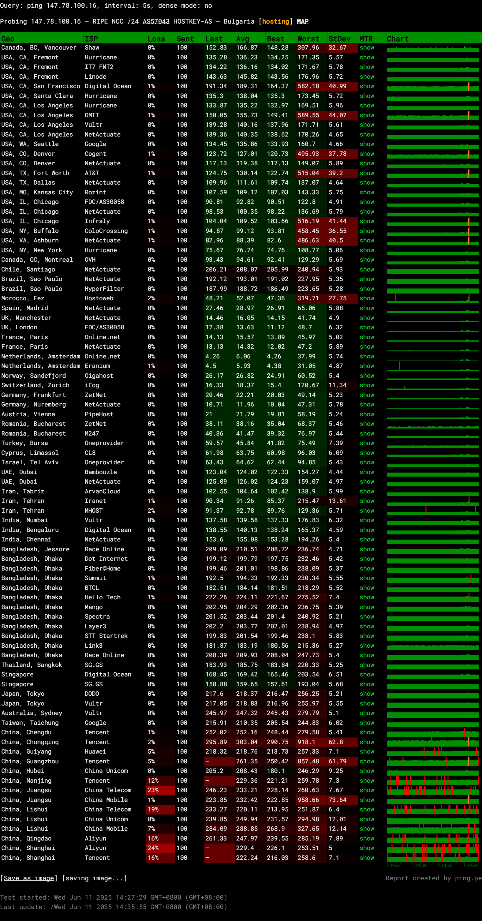 OvO Hosting Netherlands AMD CPU DMCA Ignored Anonymous VPS Test and Review