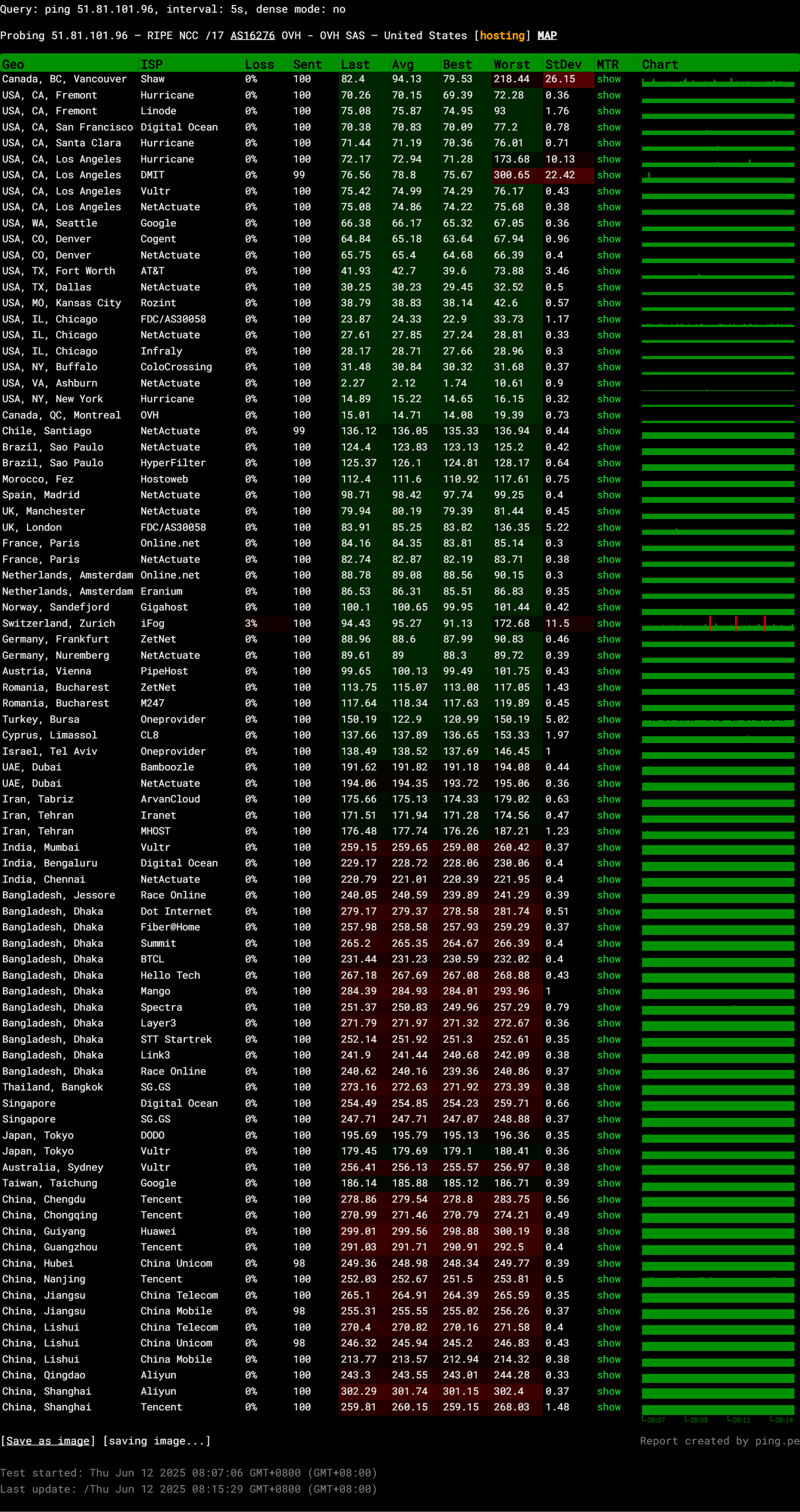 Evolution Host USA Virginia AMD Ryzen 7 3800X EvoShield DDoS Protected VPS Test and Review