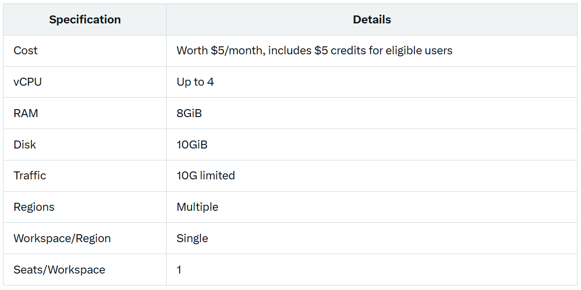 Unlock ClawCloud Free with Your GitHub Account: Perfect for Developers and Small Businesses