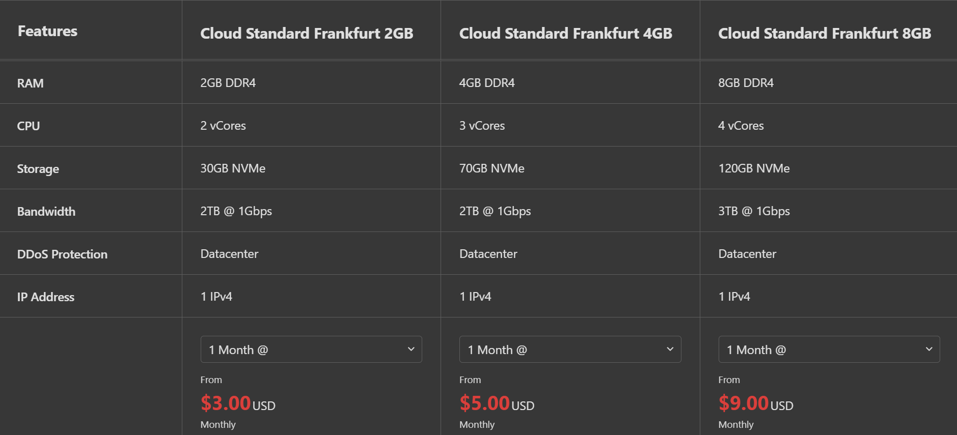 Aspire Hosting German Frankfurt AMD EPYC 7551P Cloud Standard VPS Test and Review