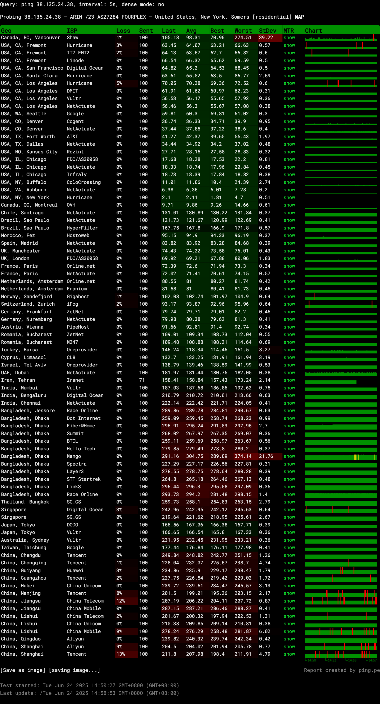 Fourplex United States NYC AMD Ryzen 9 9900X Unmetered Traffic VPS Test and Review