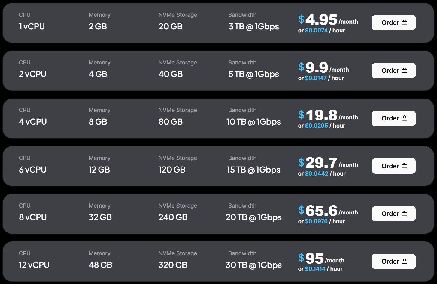Onidel Netherlands Amsterdam AMD EPYC 7713 Hourly Billing VPS Test and Review