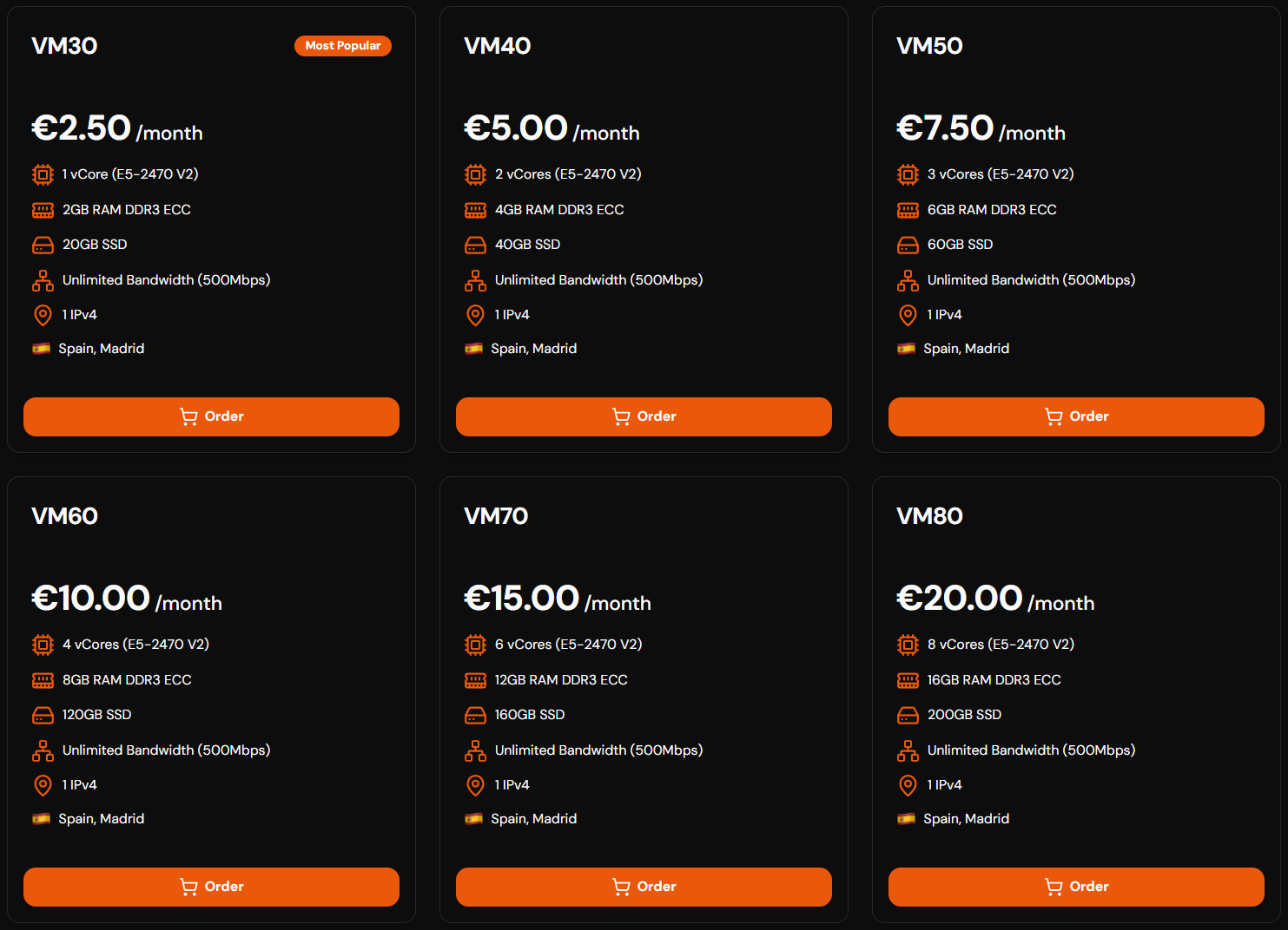 Geo-VM Spain Madrid Intel Xeon E5-2470 Affordable VPS Hosting Test and Review