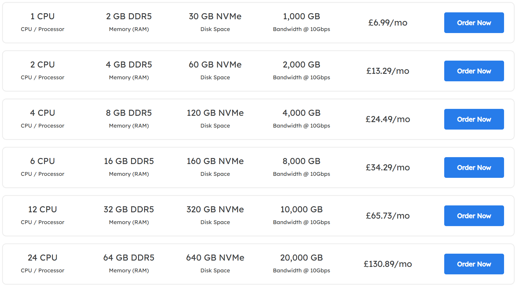 SharedGrid United Kingdom AMD Ryzen 9 9950X 10 Gbps Port VPS Hosting Test and Review