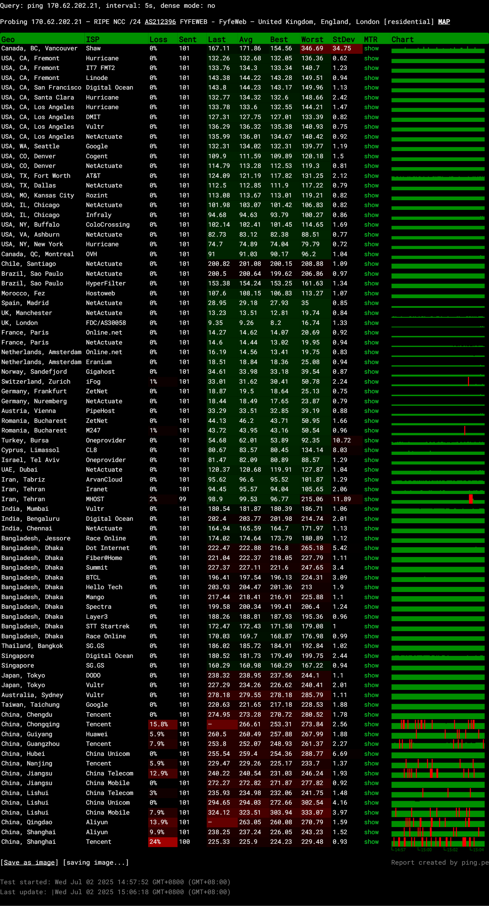 SharedGrid United Kingdom AMD Ryzen 9 9950X 10 Gbps Port VPS Hosting Test and Review