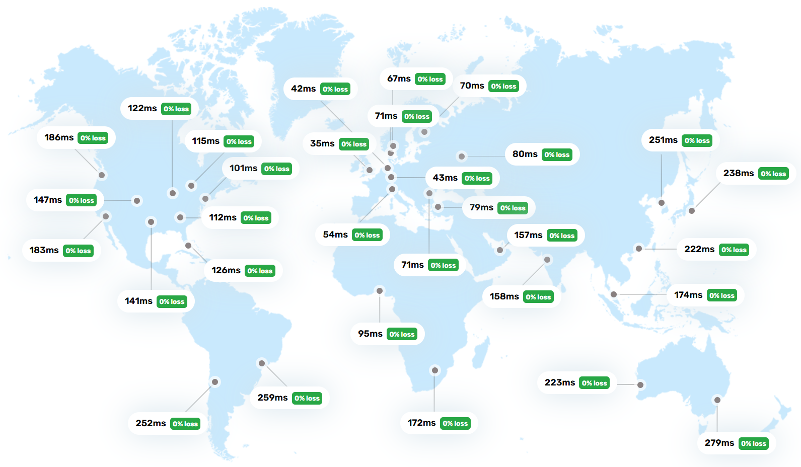 Geo-VM Spain Madrid Intel Xeon E5-2470 Affordable VPS Hosting Test and Review